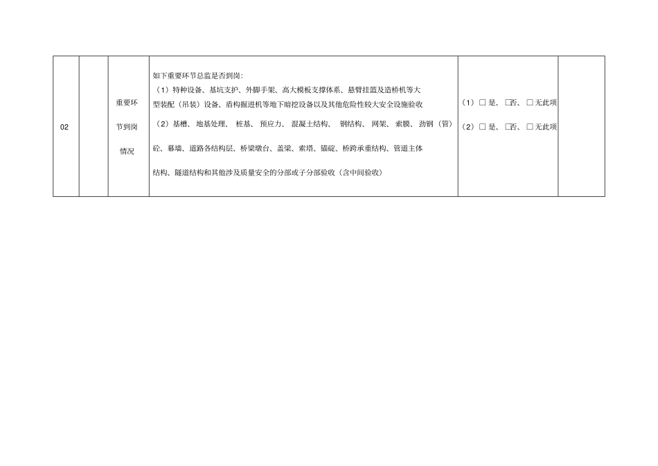 自查自纠监理项目部表格监理部用表_第2页