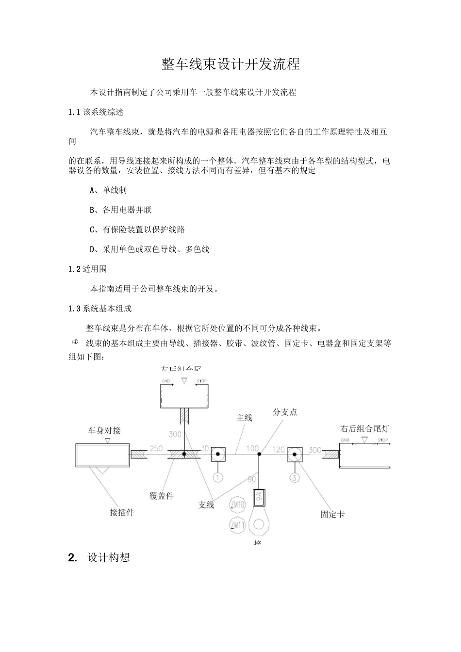 整车线束设计开发流程图_第1页