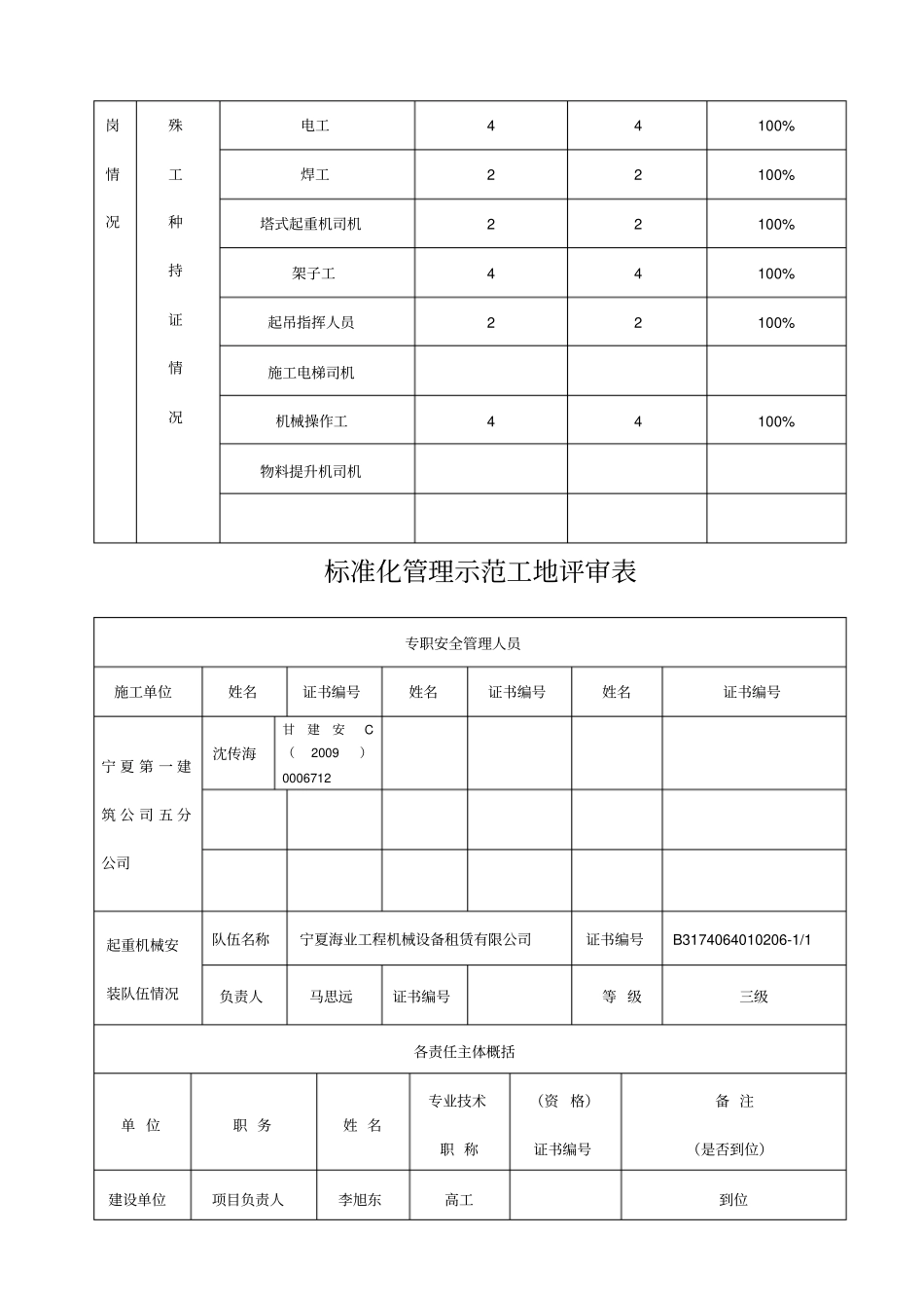 自治区级安全质量标准化工地管理示范工地报审表申报资料_第3页
