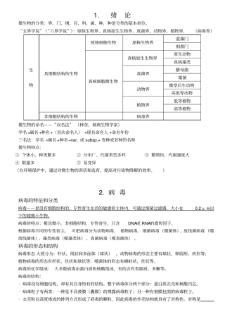 自考本科环境微生物复习资料修改