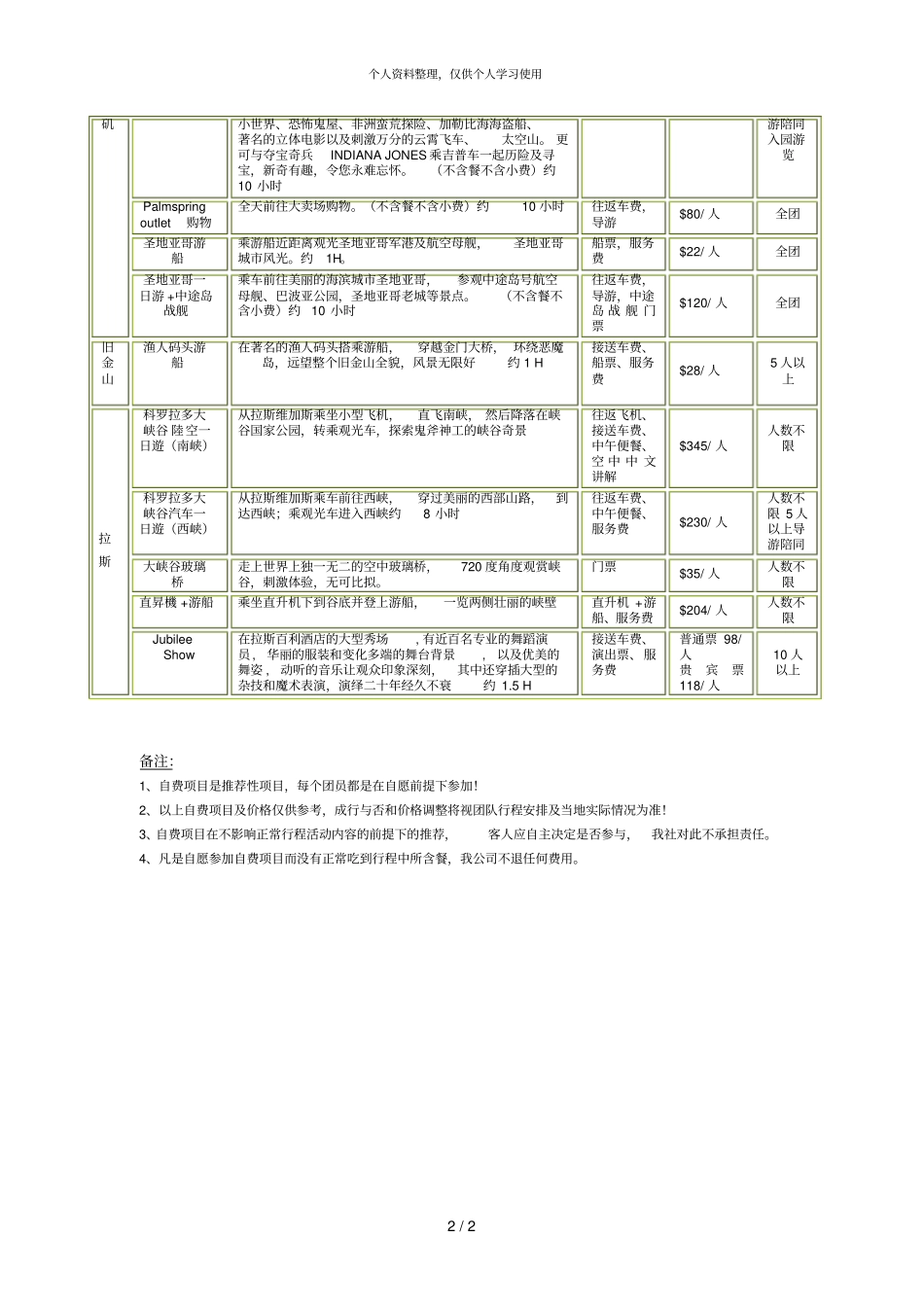 自费项目补充确认协议_第2页