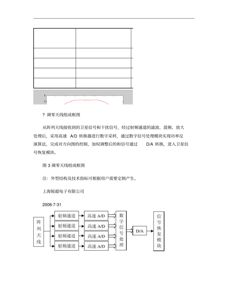 自适应调零天线概要_第3页