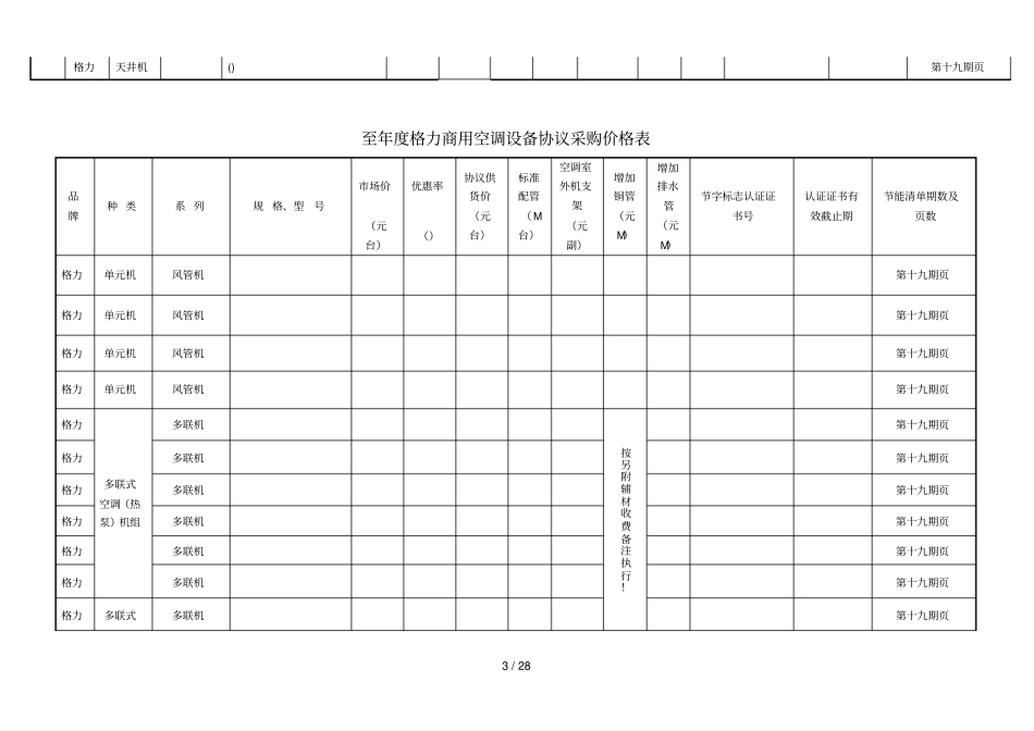 至2018年空调设备协议采购价格表_第3页