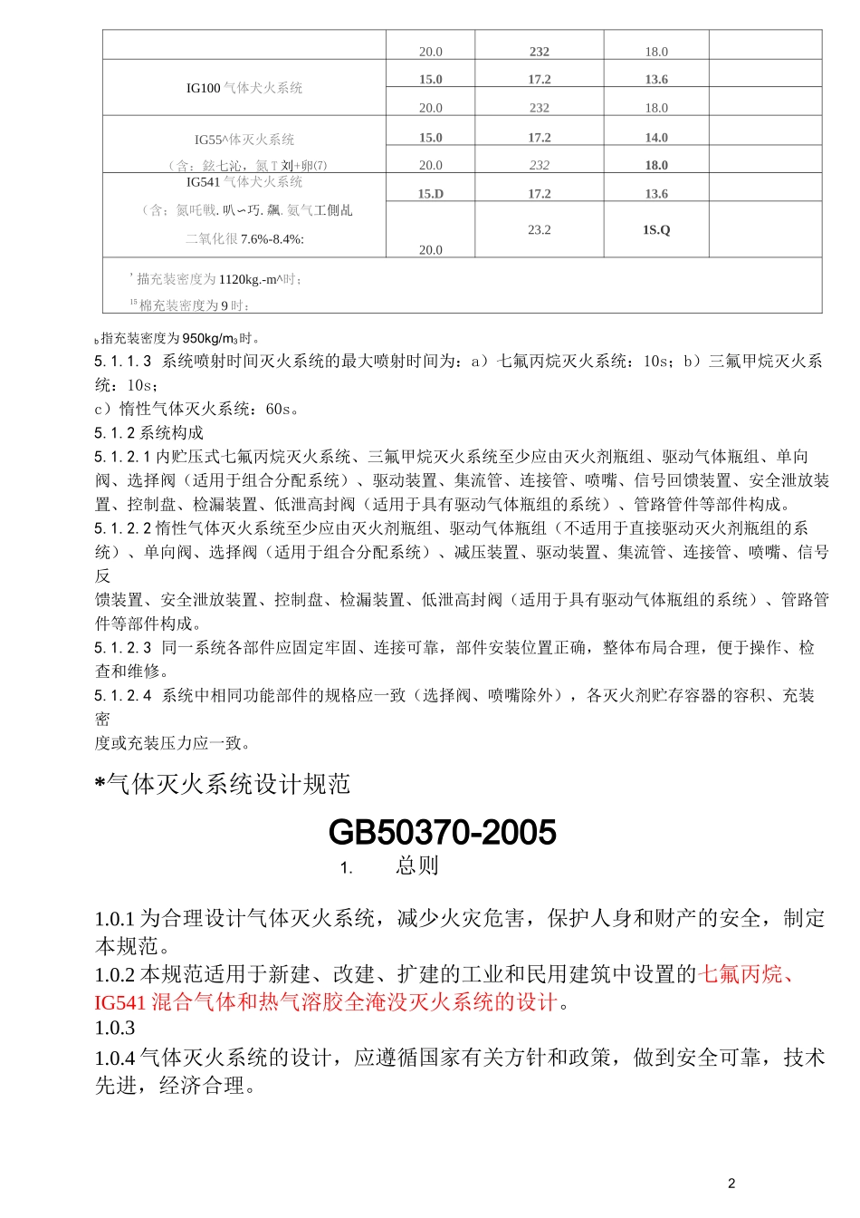气体灭火系统规范及标准汇总_第2页