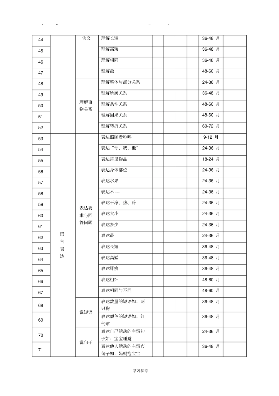 自闭症、孤独症儿童语言与沟通评价表_第3页