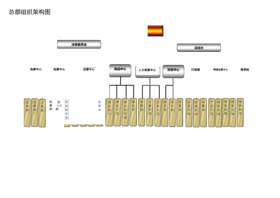 连锁部门设置_第2页