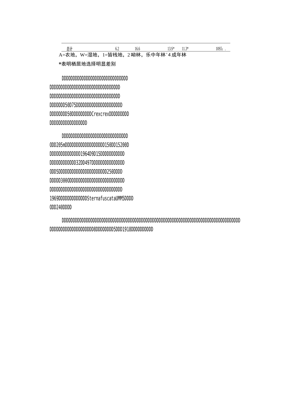 威胁鸟类生存的主要因素._第3页