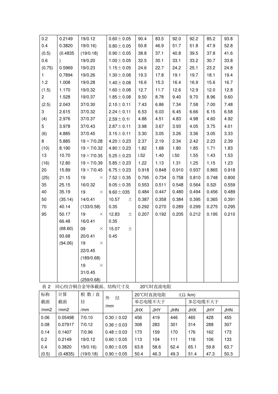 航空电缆简介_第2页