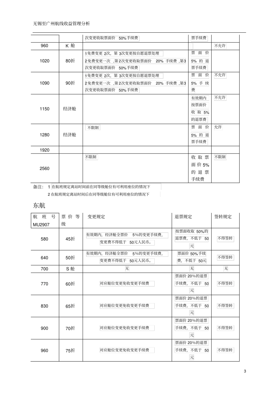 航空公司收益分析_第3页