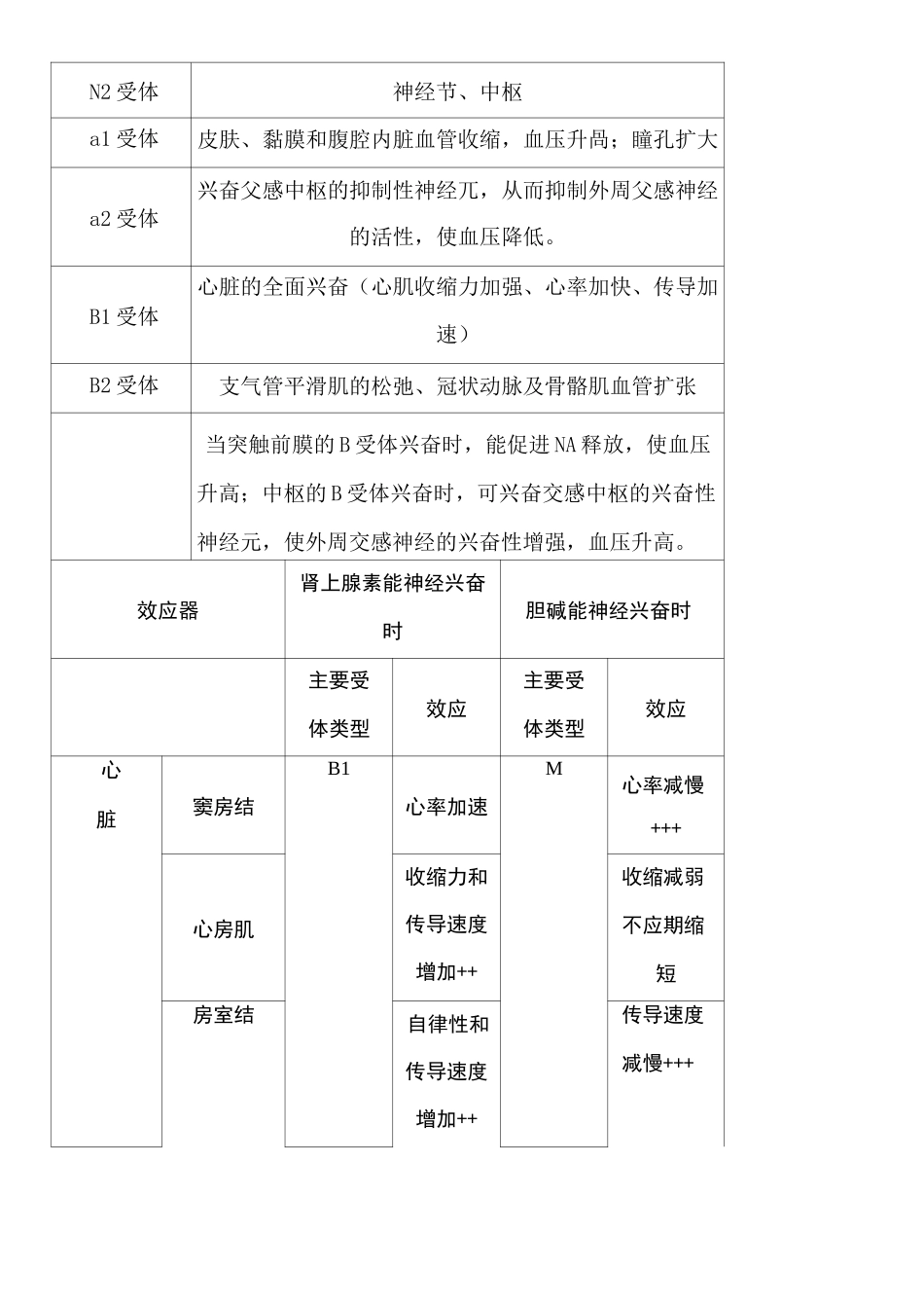 MNαβ受体图表详解及用药_第2页