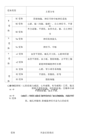 MNαβ受体图表详解及用药