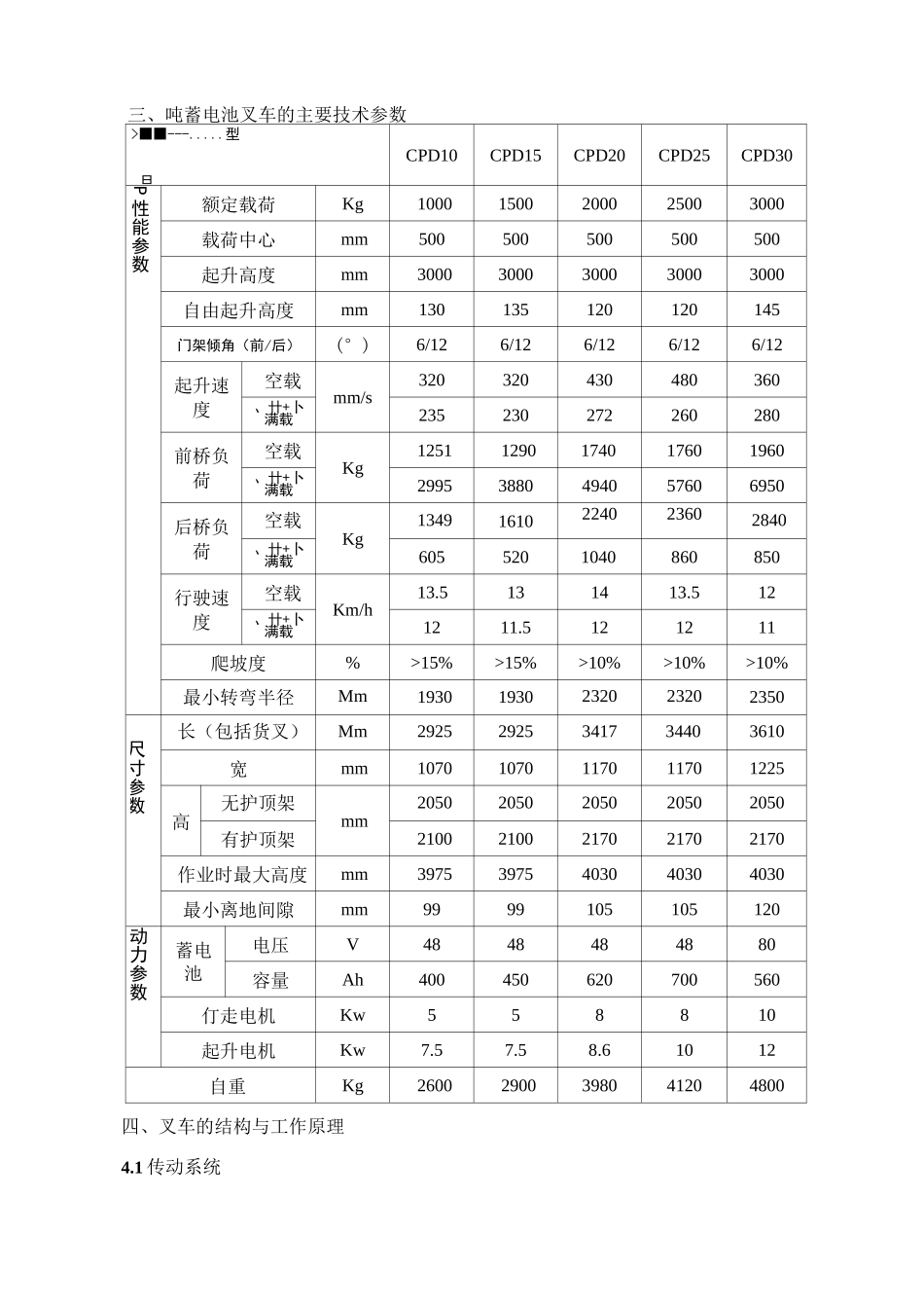 蓄电池叉车使用手册_第3页