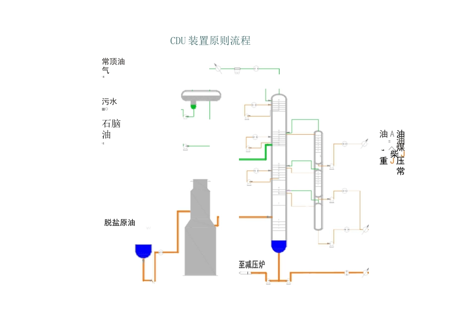 石油化工49张装置流程图_第2页