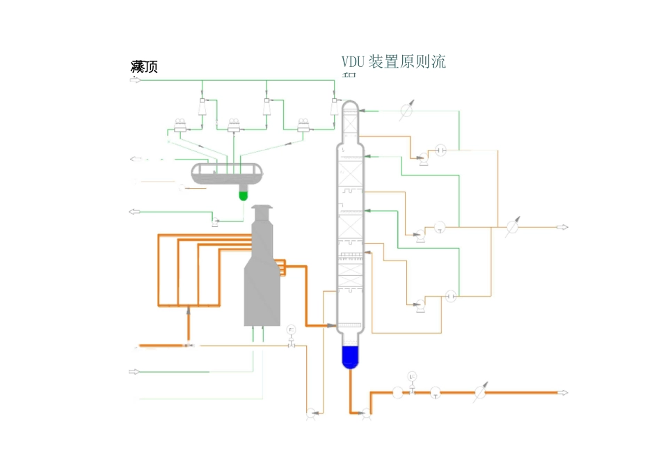 石油化工49张装置流程图_第3页