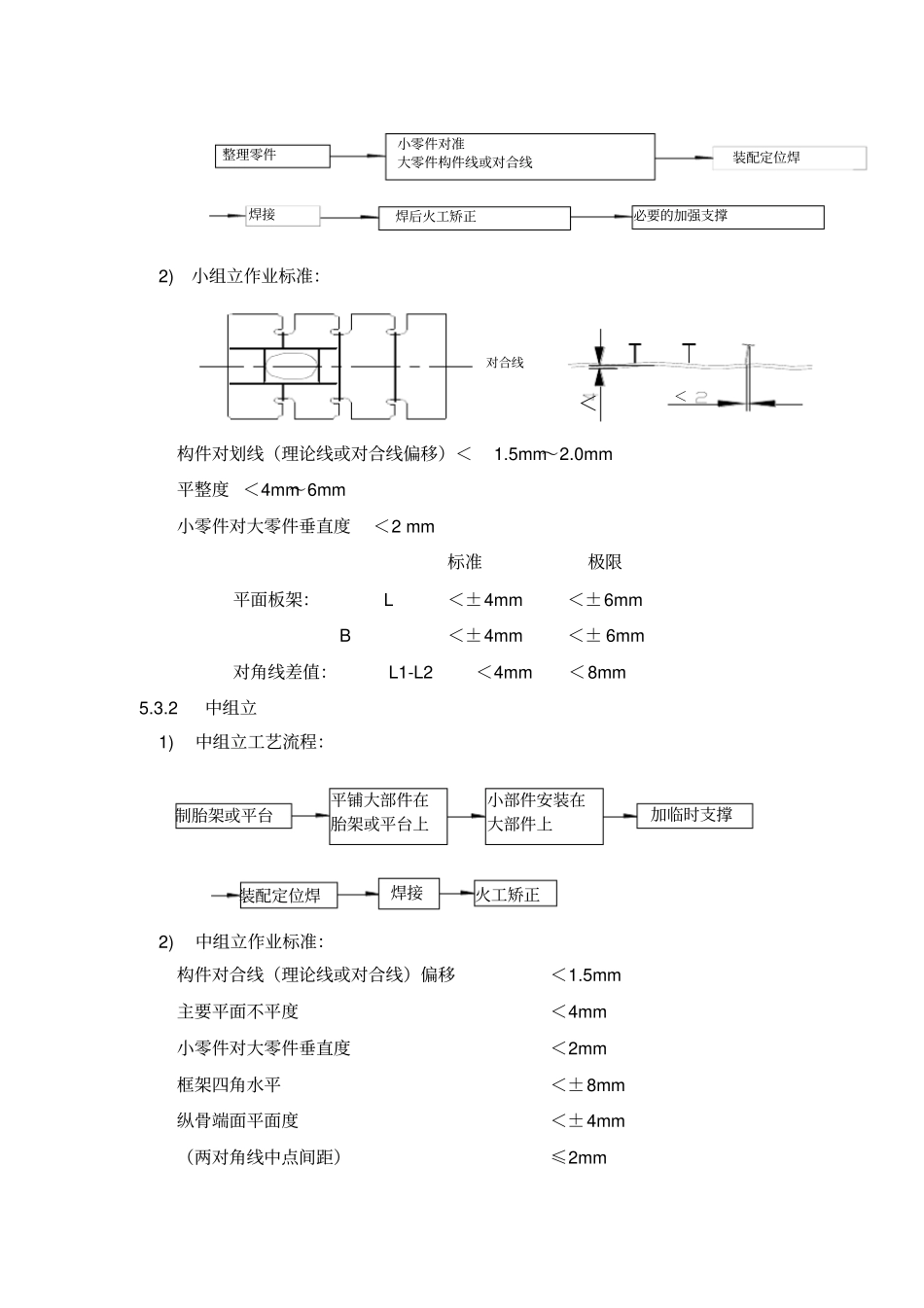 船体装配工艺作业指导书_第3页
