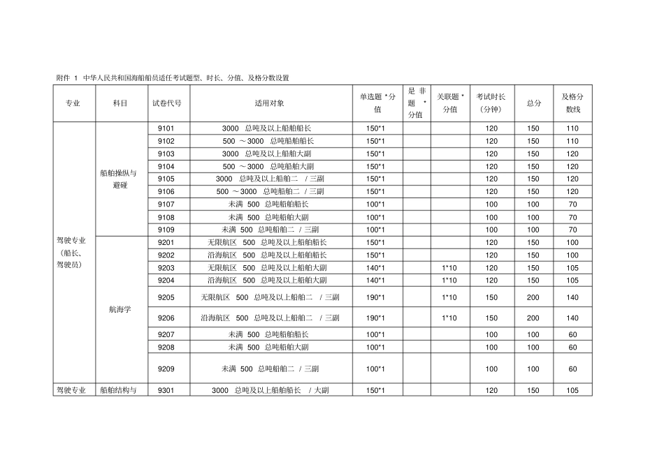 船员考试题型_第1页