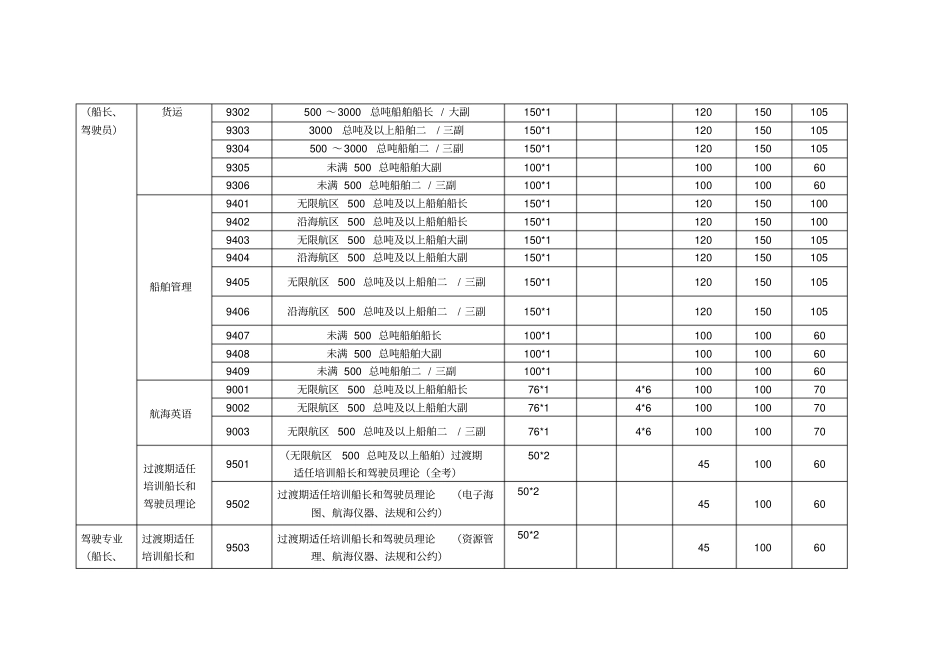 船员考试题型_第2页