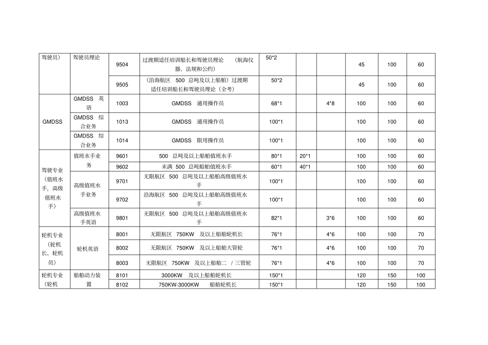 船员考试题型_第3页