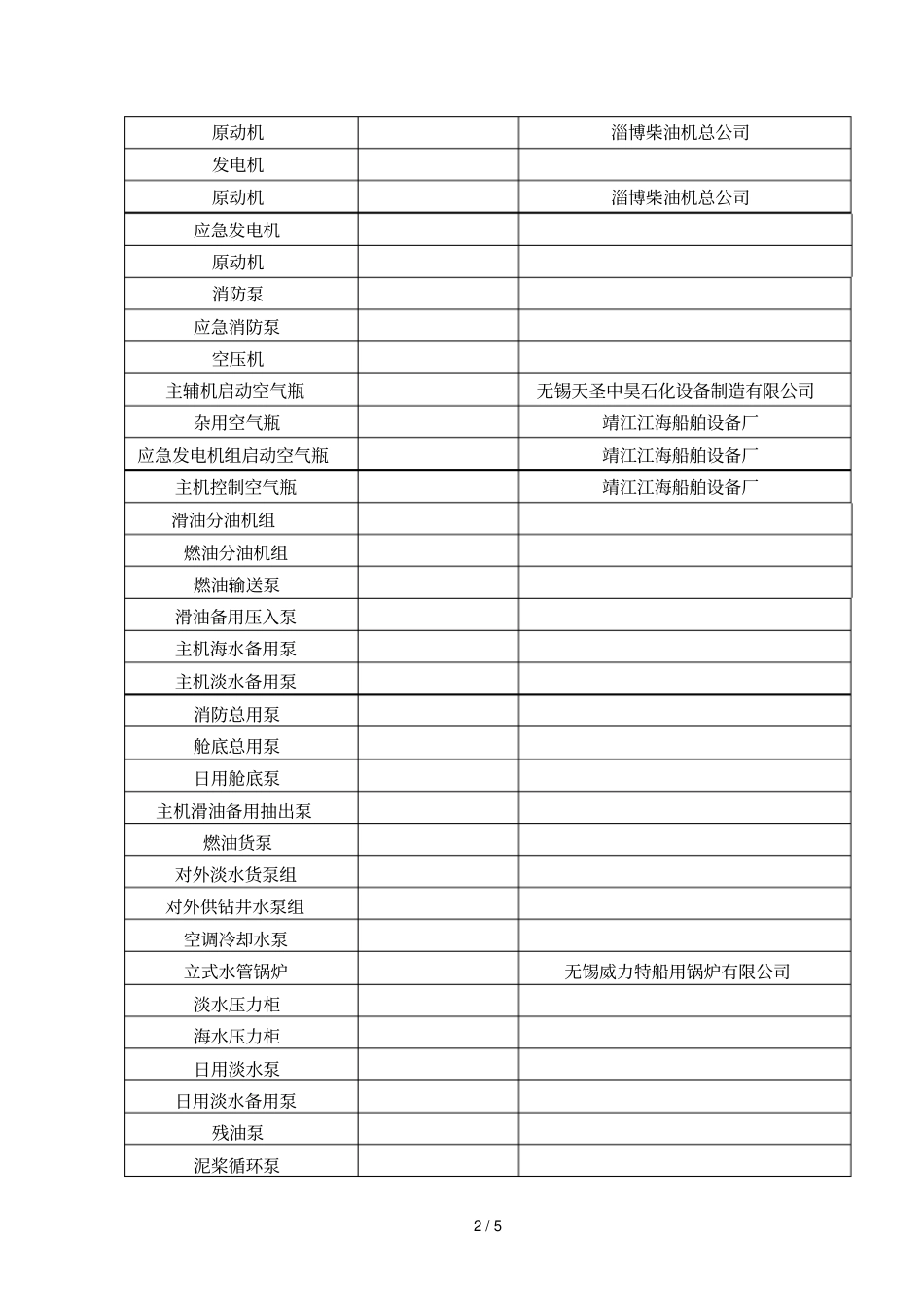 船舶主要参数_第2页