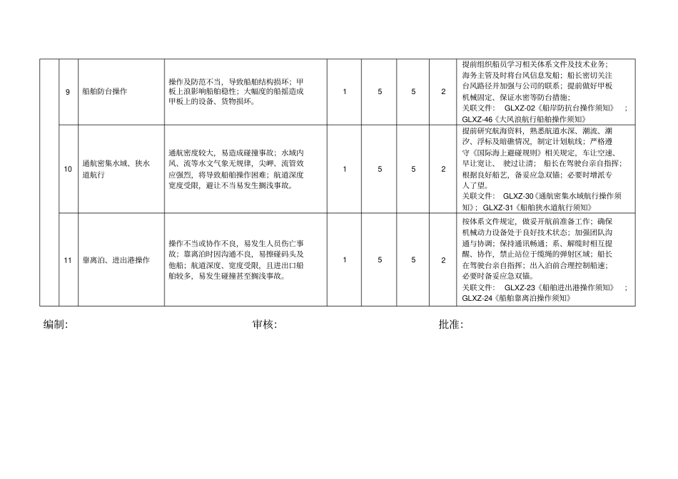 船舶危险源辨识和风险控制汇总_第3页