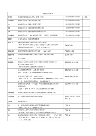 船舶安全检查表