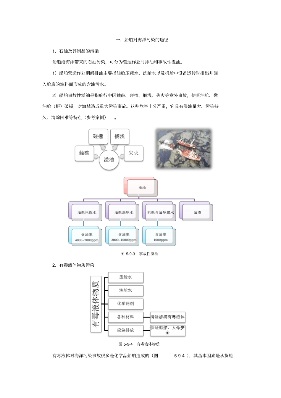 船舶对海洋污染的途径_第1页