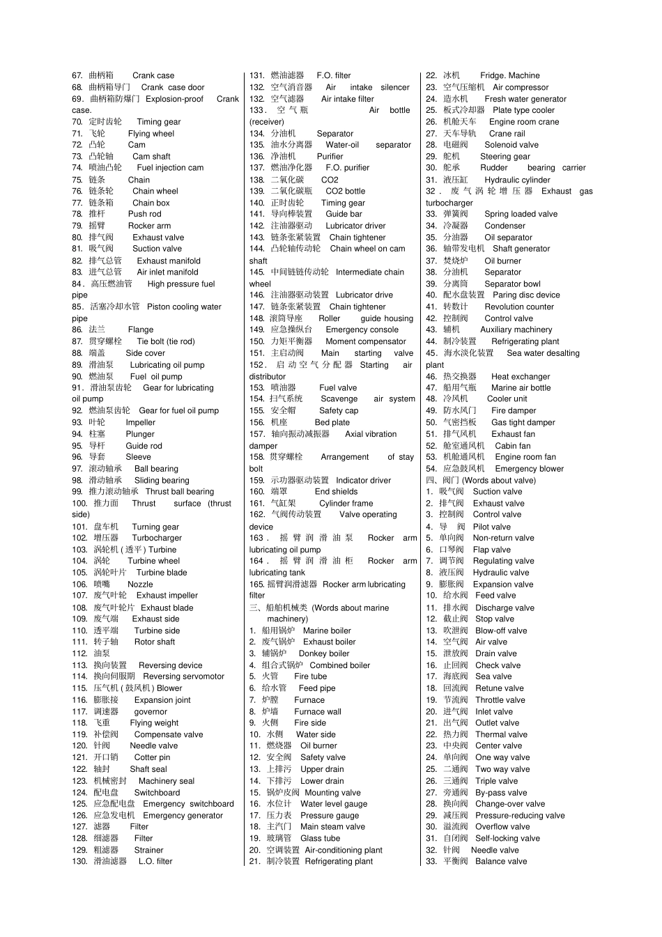 船舶英语汇总_第2页