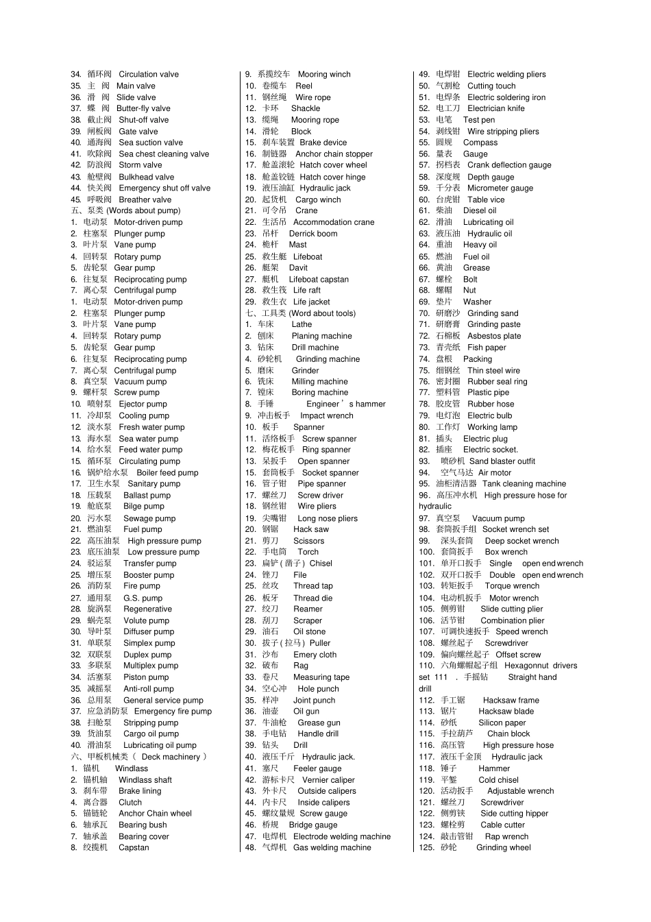船舶英语汇总_第3页