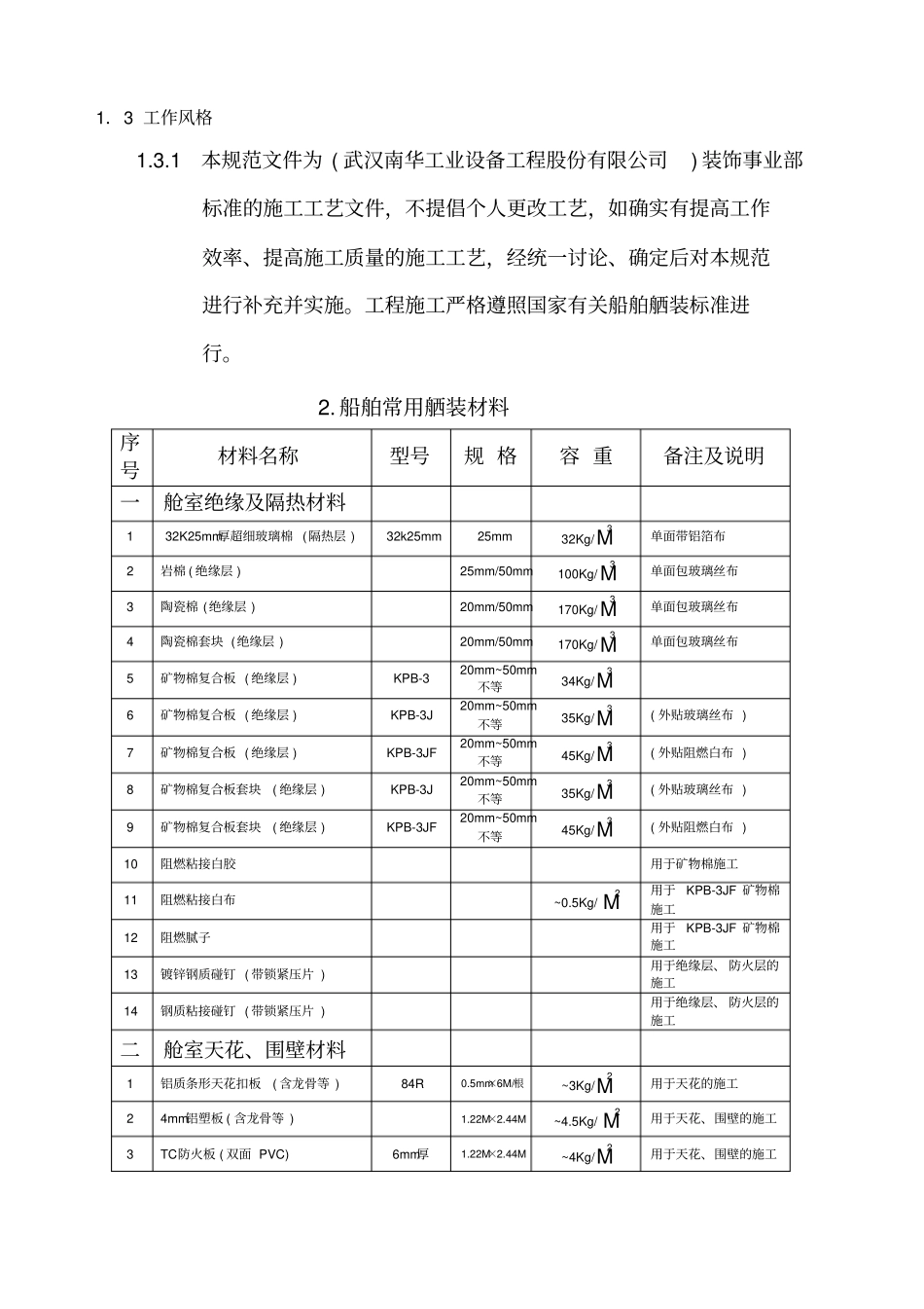 船舶舱室内装饰施工及检验标准_第2页