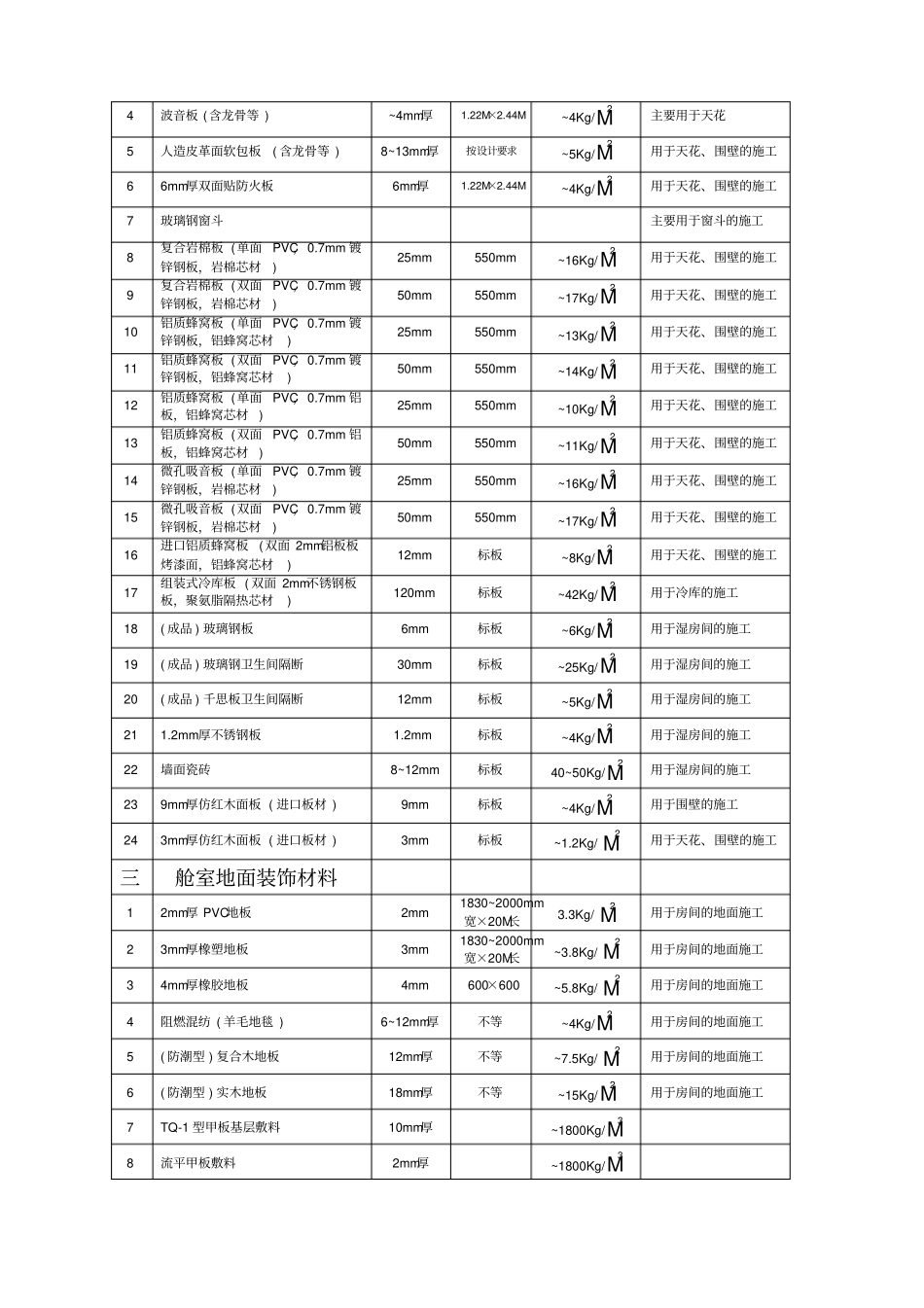 船舶舱室内装饰施工及检验标准_第3页