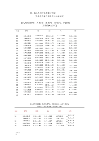 胎儿各项生长全参数正常值