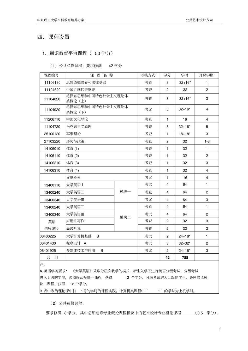 艺术设计专业公共艺术设计方向教学培养方案概要_第2页