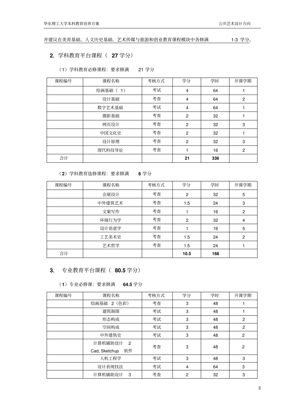 艺术设计专业公共艺术设计方向教学培养方案概要_第3页