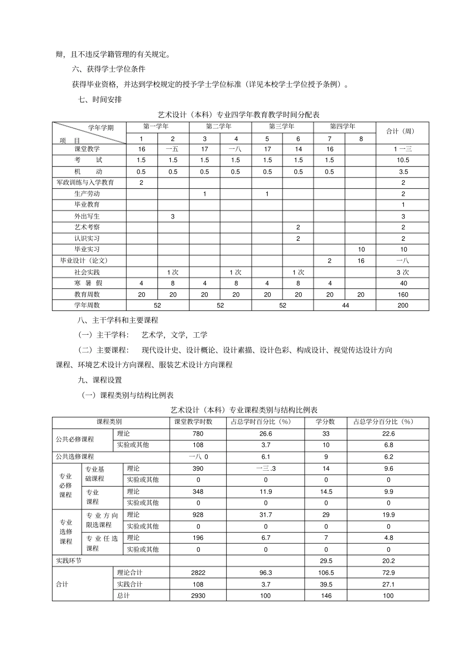 艺术设计专业本科培养方案_第2页