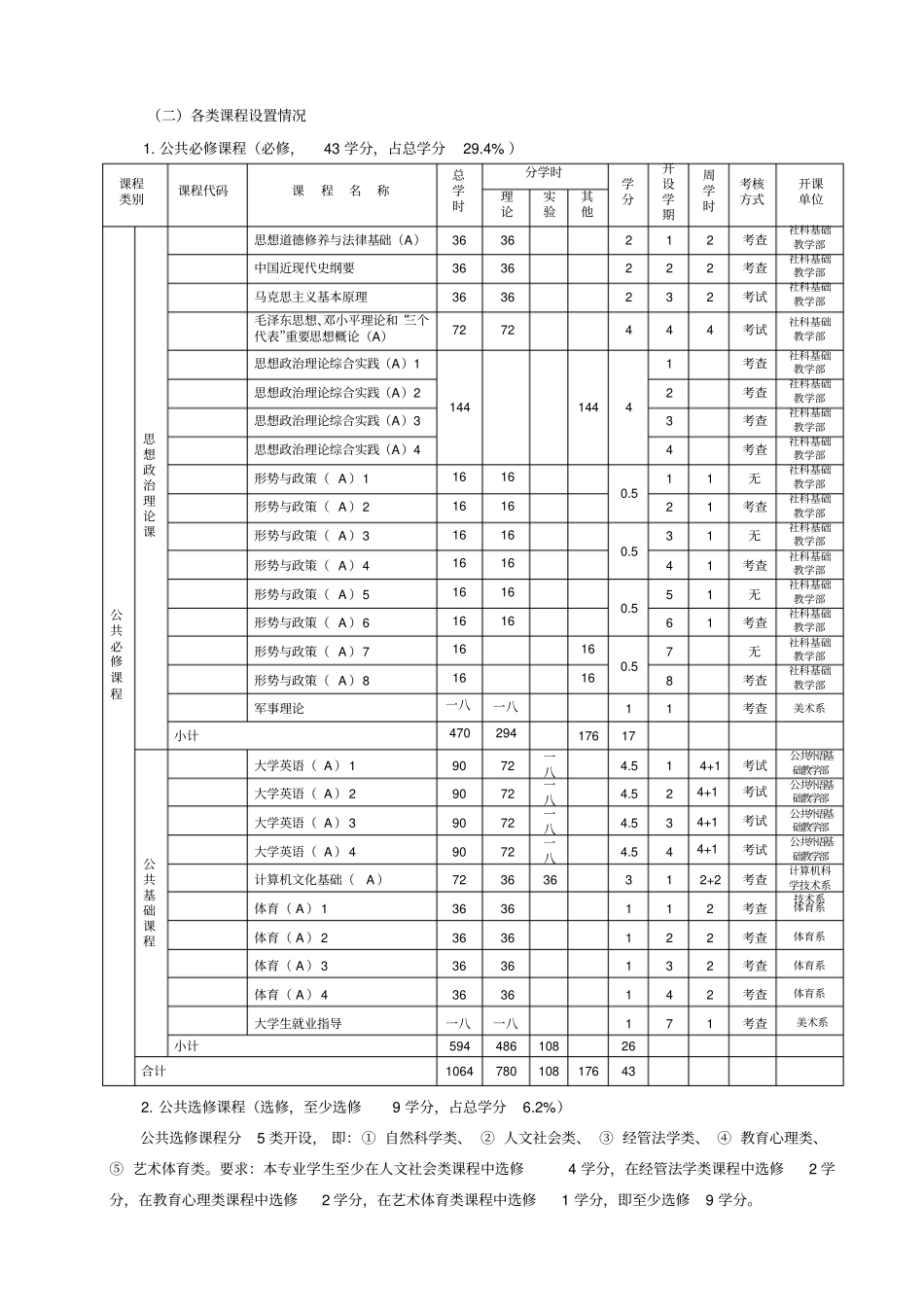 艺术设计专业本科培养方案_第3页