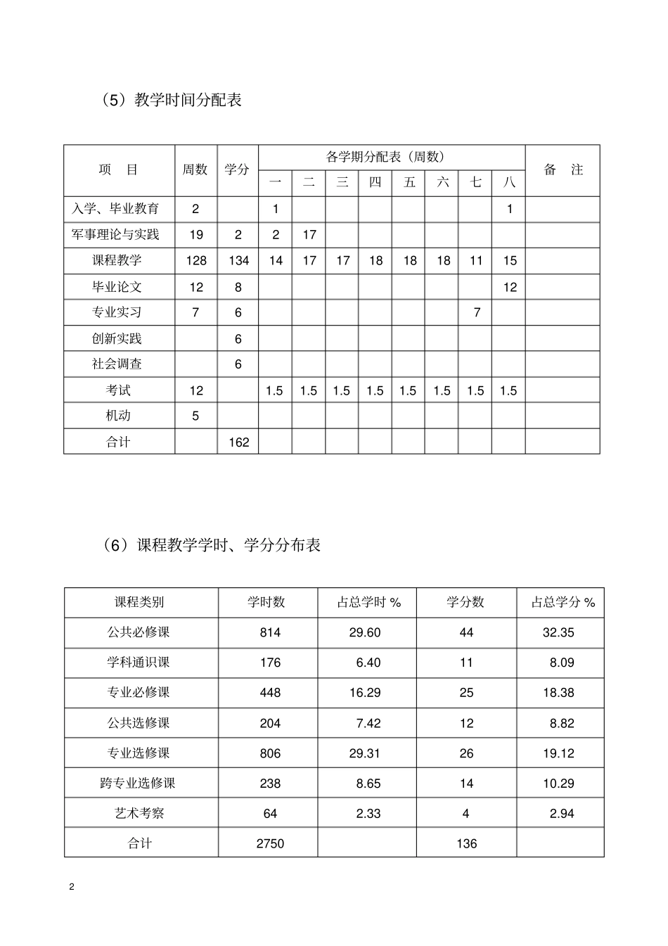 艺术设计专业平面设计方向概要_第2页