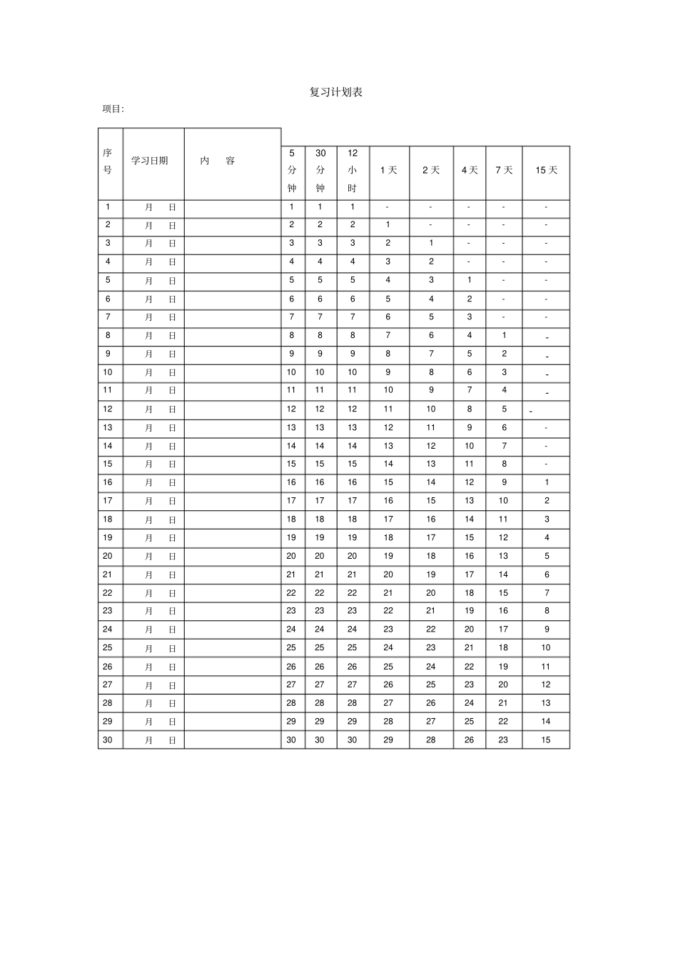 艾宾浩斯遗忘曲线背单词表格_第1页