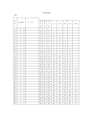 艾宾浩斯遗忘曲线背单词表格