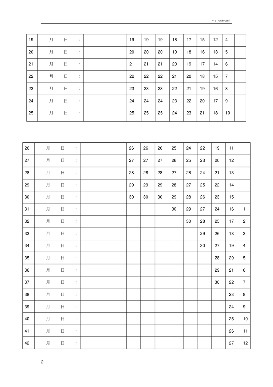 艾宾浩斯遗忘曲线计划表打印版_第2页