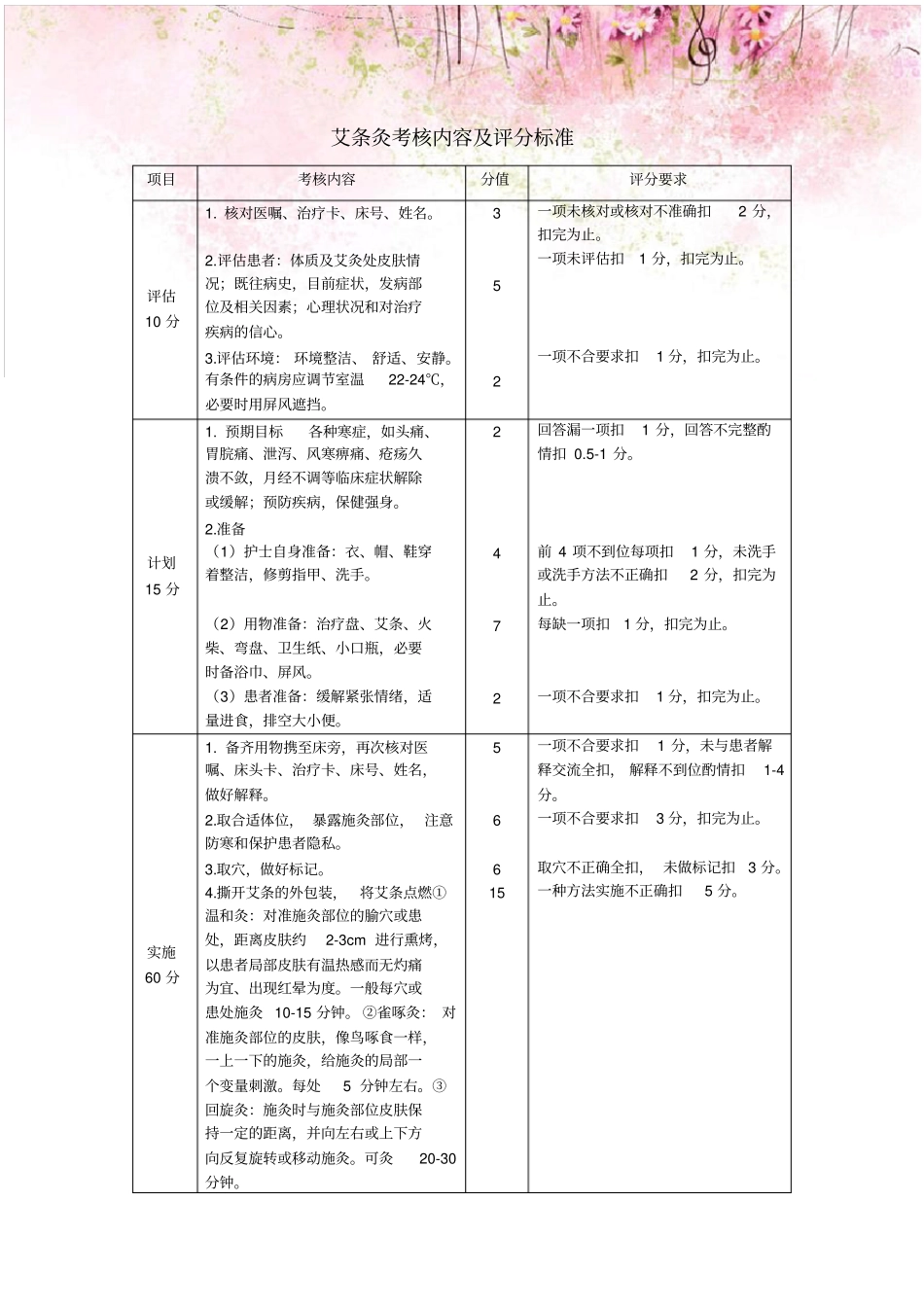 艾条灸考核内容及评分标准_第1页