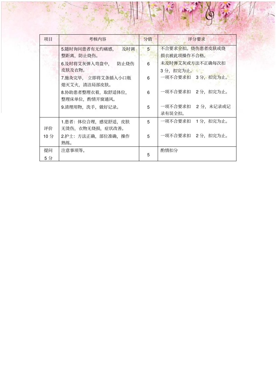 艾条灸考核内容及评分标准_第2页