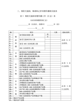艾滋、乙肝、梅毒表格