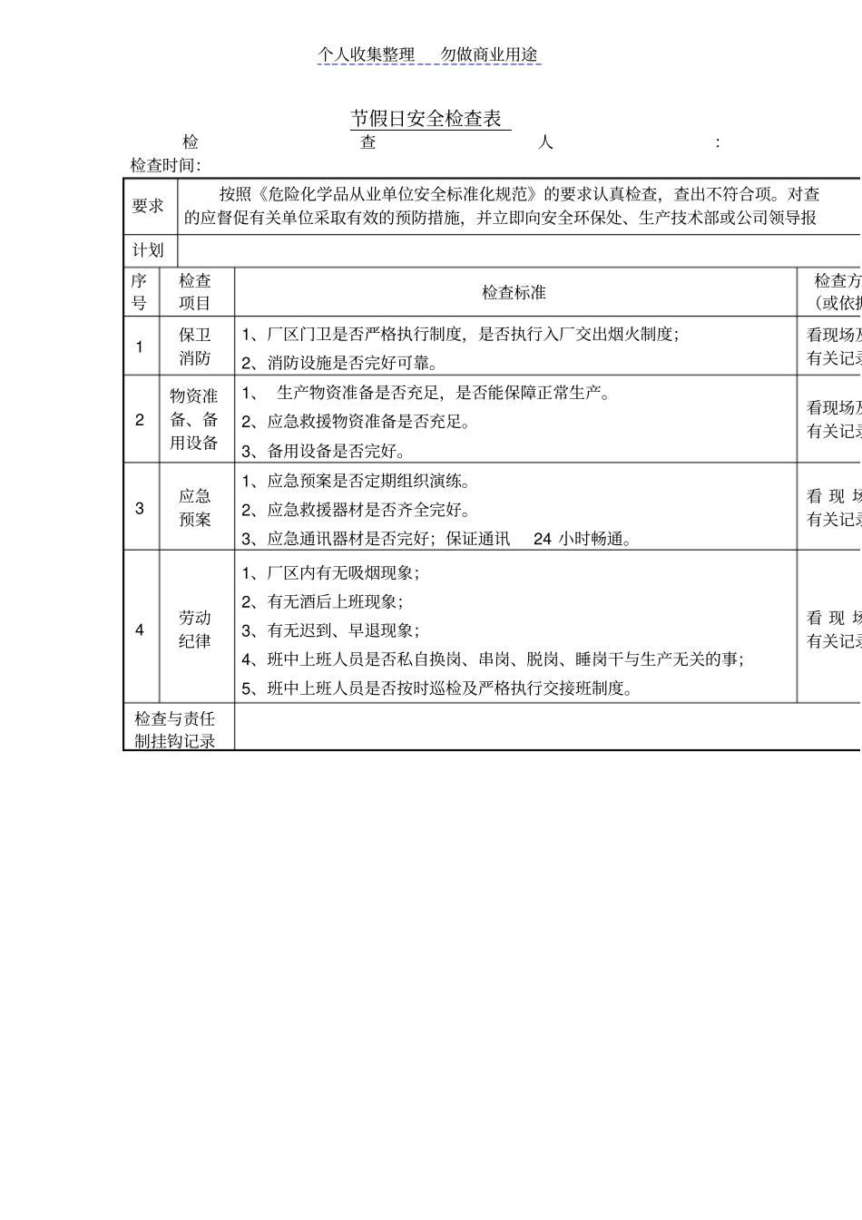 节假日安全检查表表格_第1页