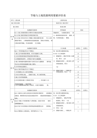 节地与土地资源利用要素评价表