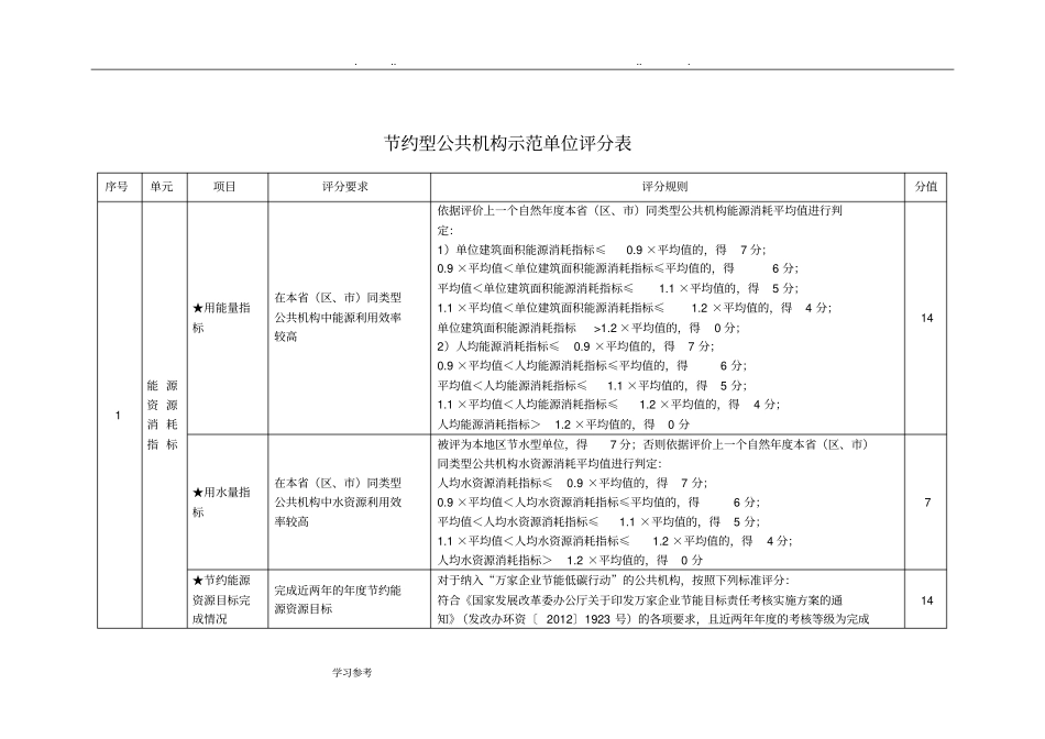 节约型公共机构示范单位评价标准详_第3页