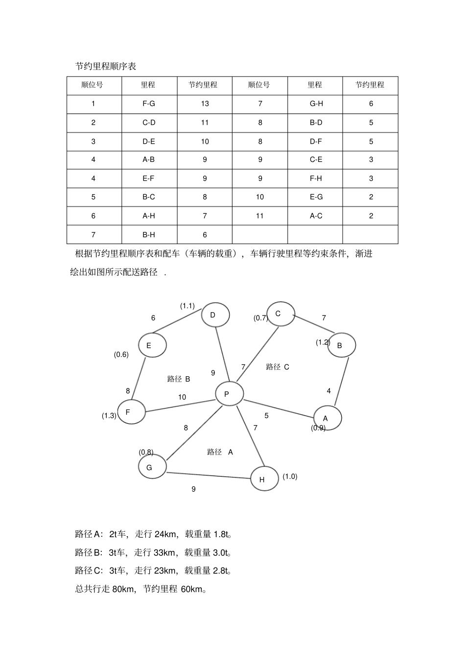 节约里程法案例_第3页