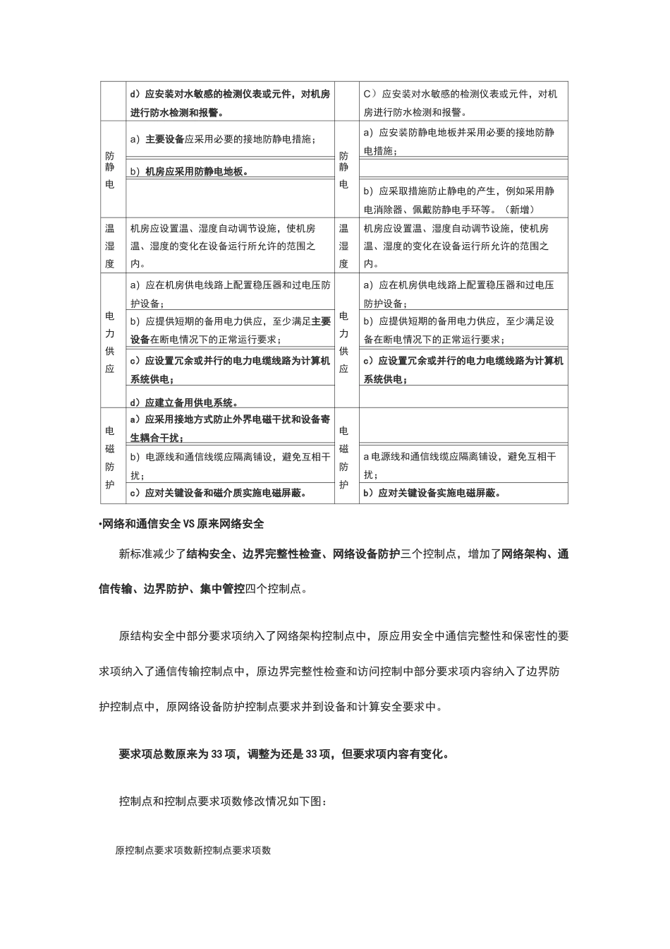 (完整版)等保2.0通用要求VS等保1.0(三级)技术部分要求详细对比_第3页