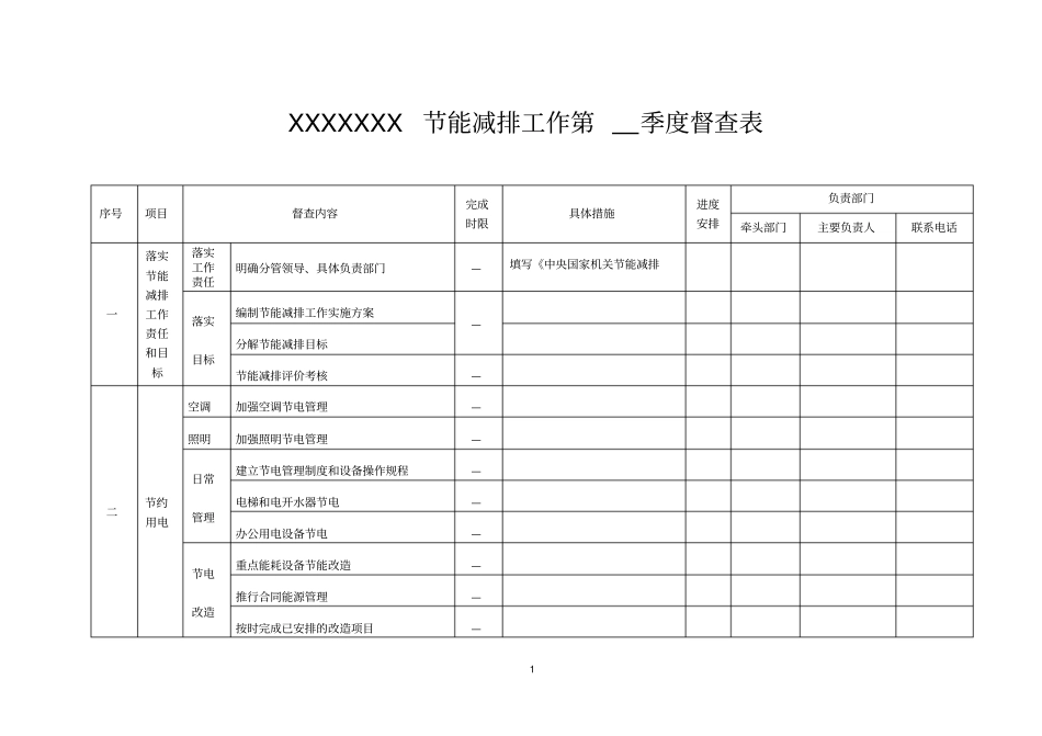 节能减排工作督查表_第1页