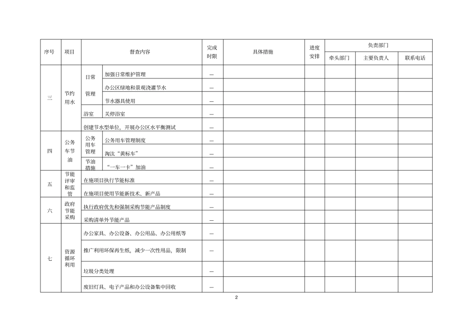 节能减排工作督查表_第2页