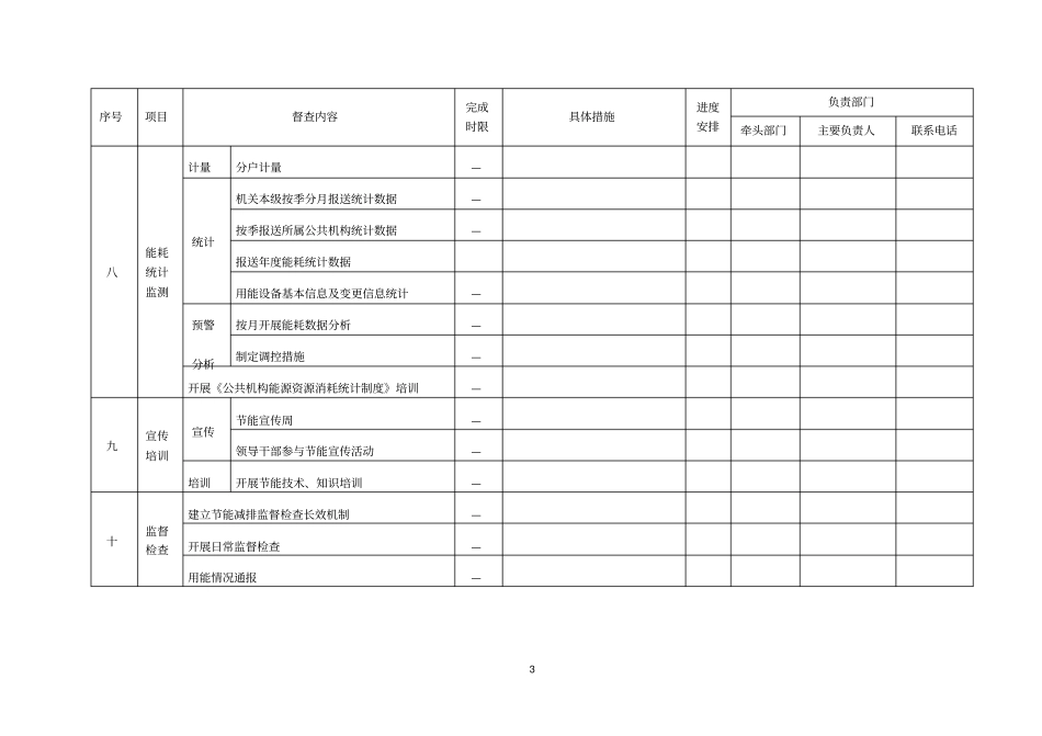 节能减排工作督查表_第3页